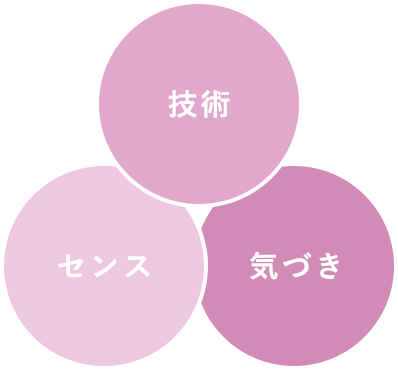 技術・センス・気づき